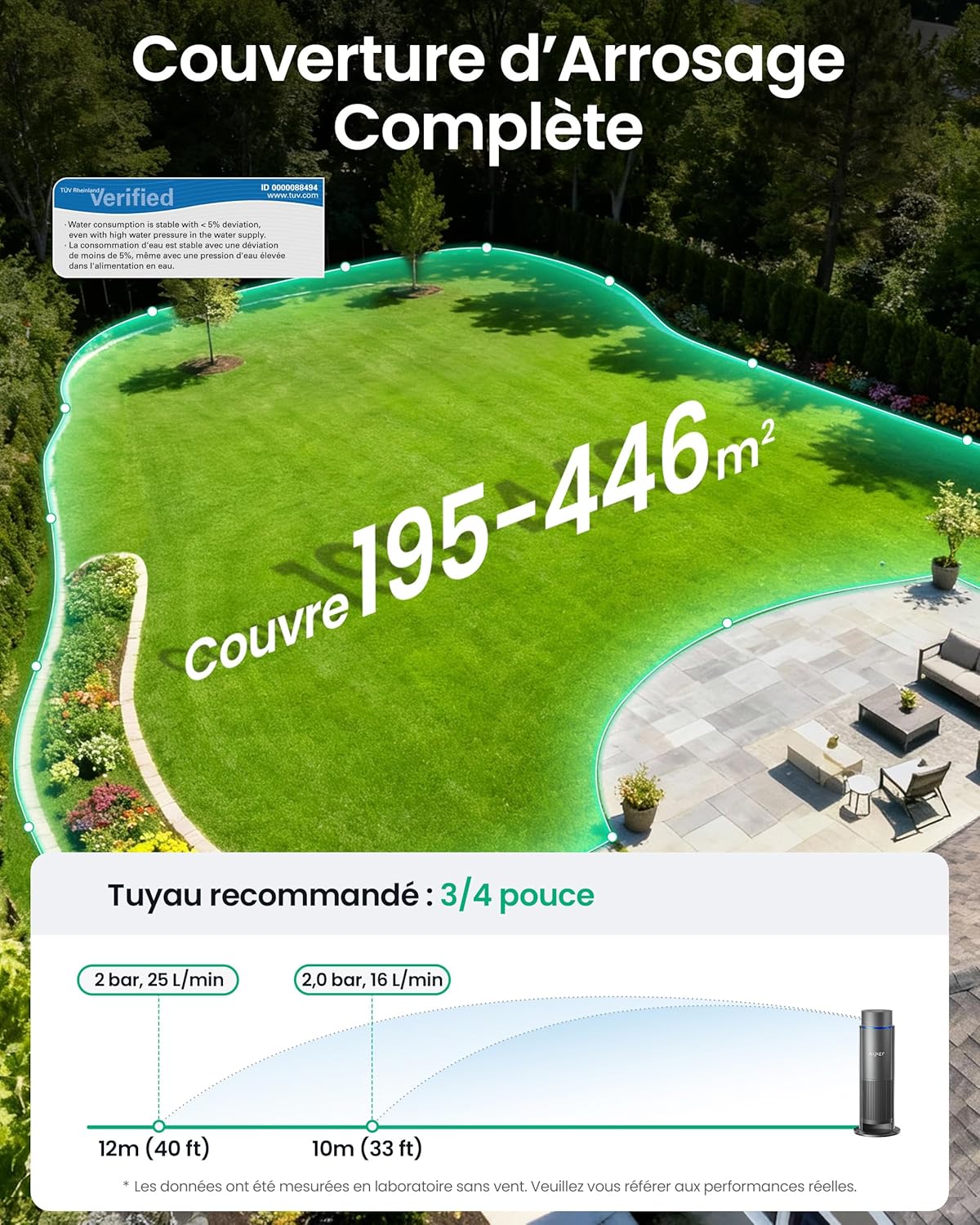 Lot de 3 Aiper IrriSense 2 Système d'irrigation intelligent, arrosage multi-zones avec contrôle d'application, programmation intelligente et capteur de pluie pour pelouses jusqu'à 440 m²