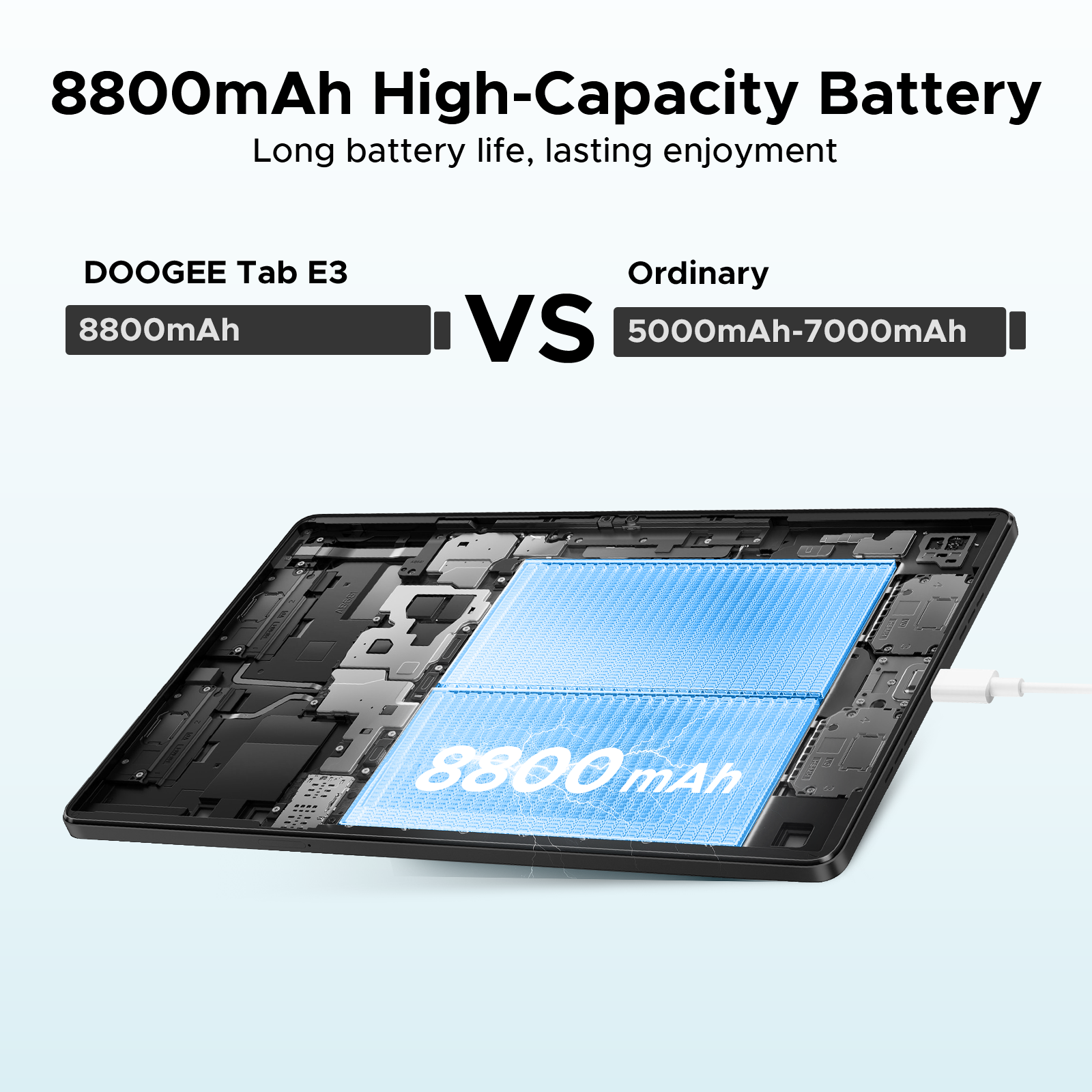 DOOGEE Tab E3 Tablette Android 15, 11 pouces FHD+ 90 Hz, Helio G100 Gemini IA, 32 Go + 256 Go / 2 To, Batterie 8800 mAh, corps métallique 7,5 mm ultra-mince, double SIM, 5G Wi-Fi, GPS