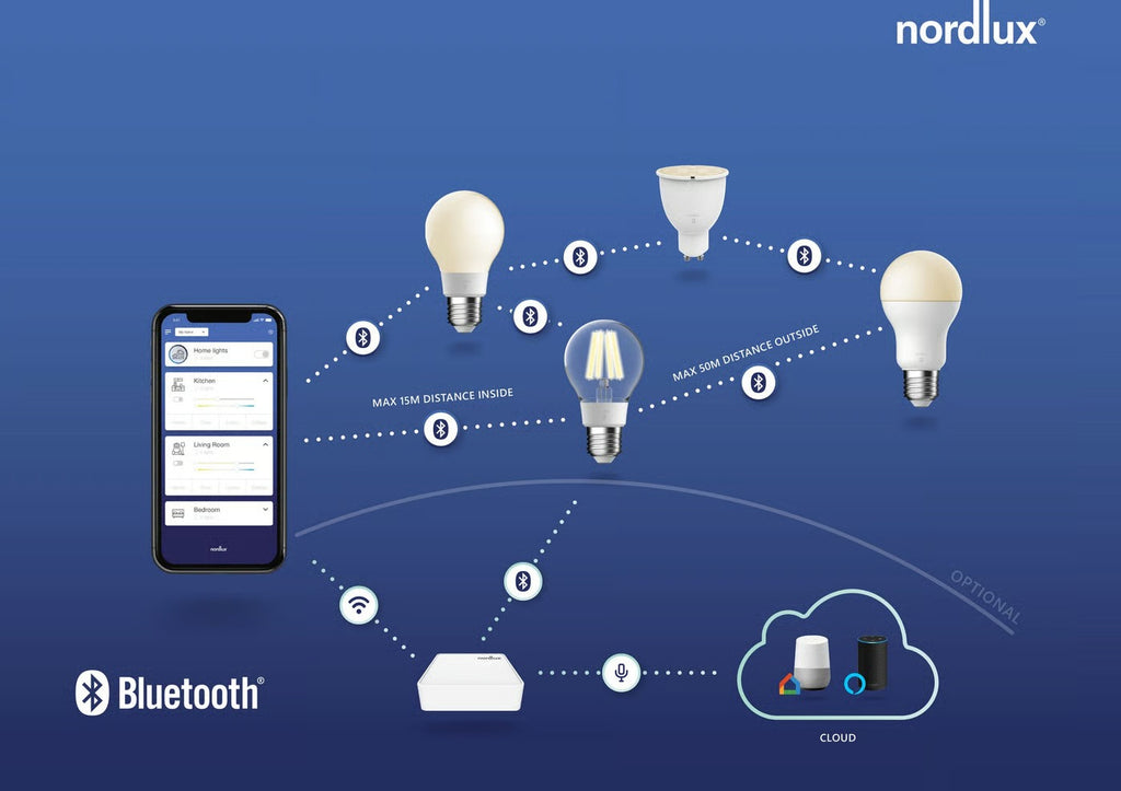 Spot encastré DORADO SMART - LED intégrée variation de température de 2200-6500k - plastique blanc IP65 - Nordlux, Extérieur