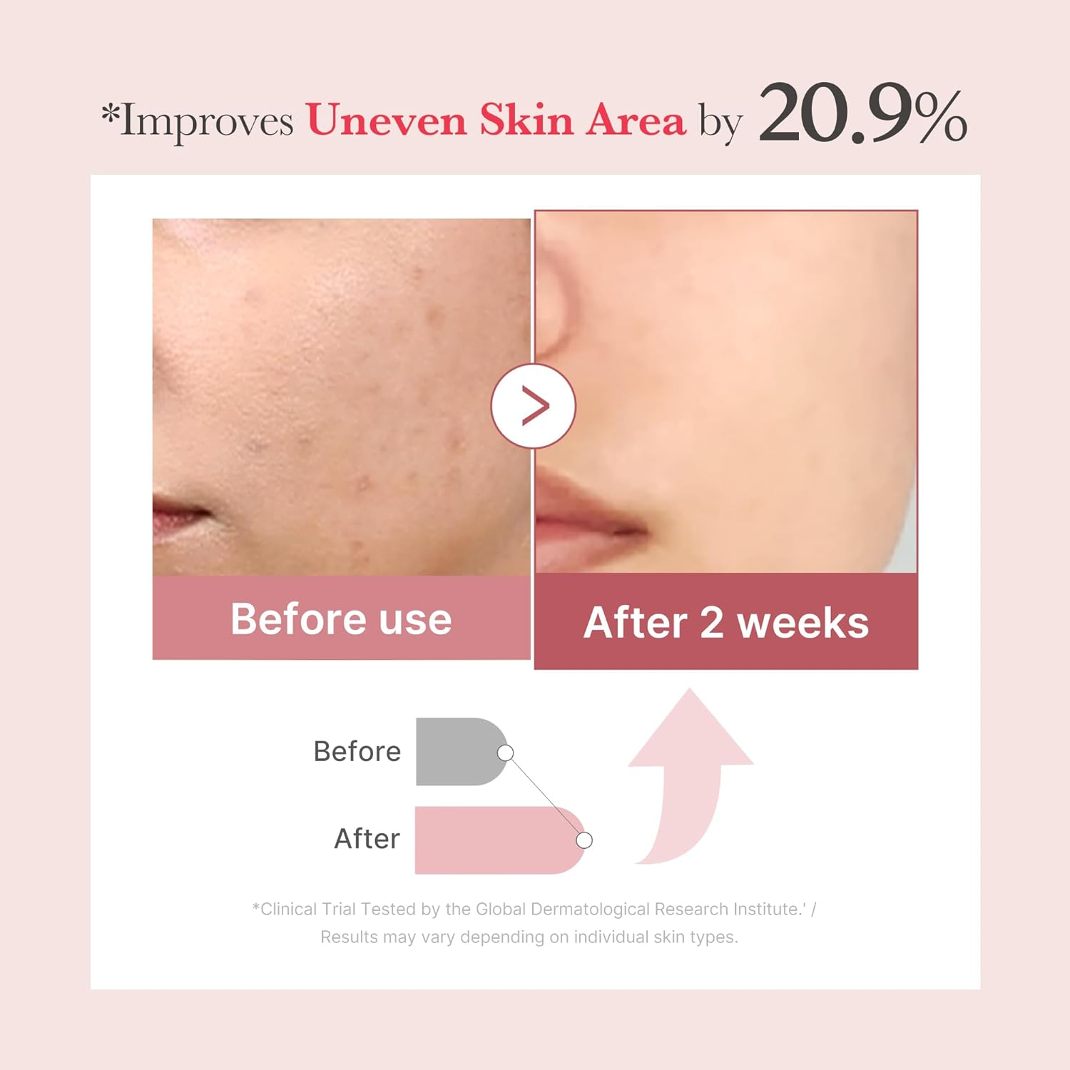 ONE DAY EXOSOME SHOT PORE AMPOULE 7500 30 ml