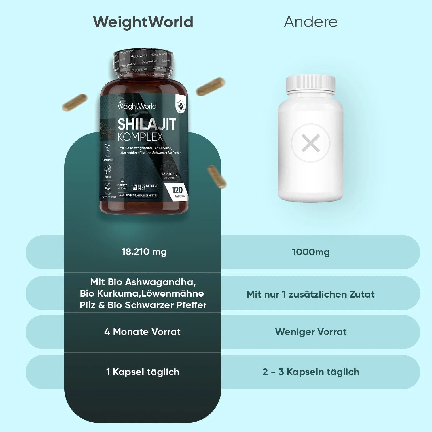WeightWorld Complexe de Shilajit 120 gélules