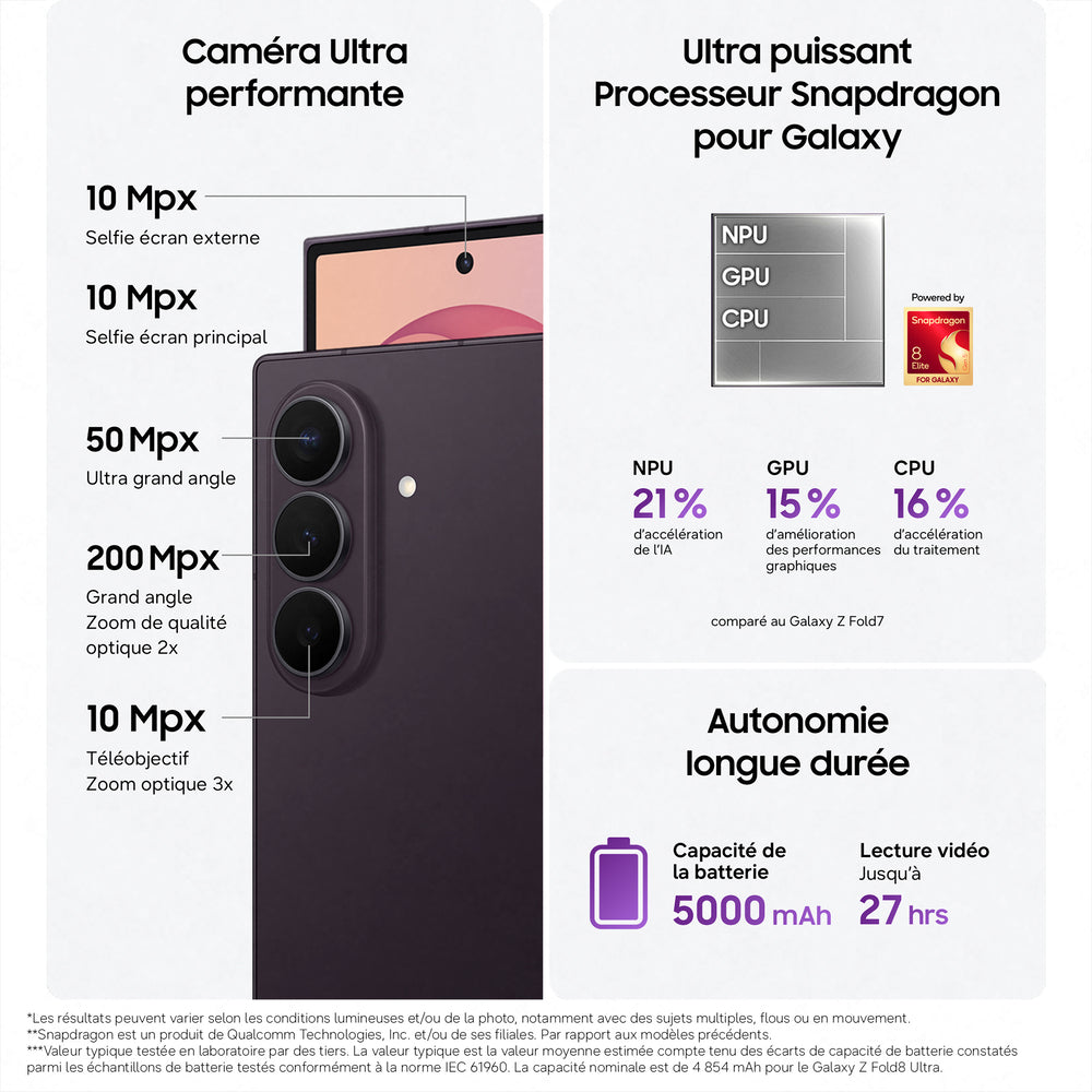 Galaxy Z Fold 8 Ultra Violet Techno 512 Go