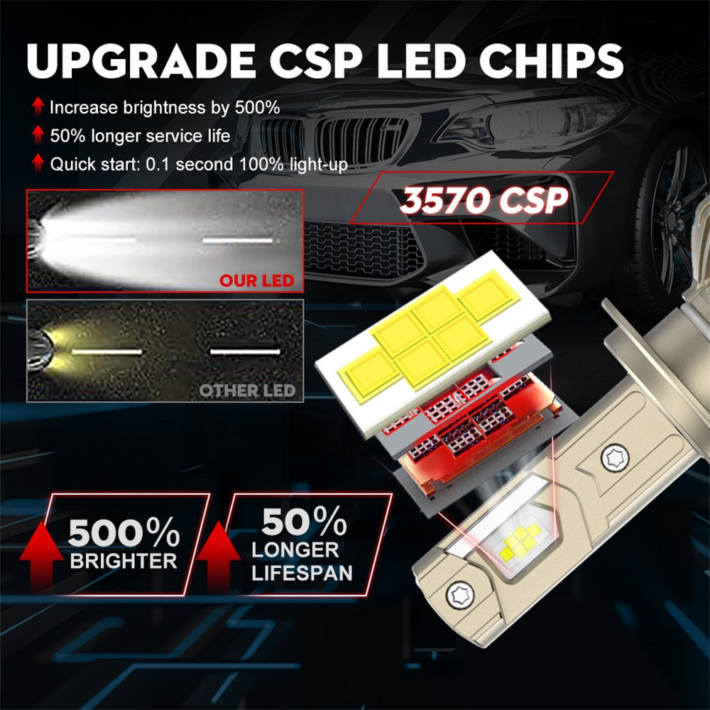 ENdureLite 9006 H7 H4 H11 H1 9005 9012 Ampoules LED de phare, 20 000 lumens super lumineuses, 6000K blanc froid, ampoule de brouillard 9006, étanche IP68, lot de 2