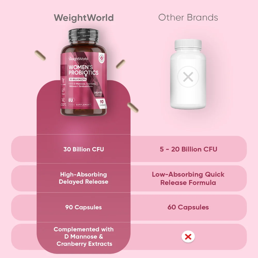 WeightWorld Probiotiques pour femmes 90 gélules