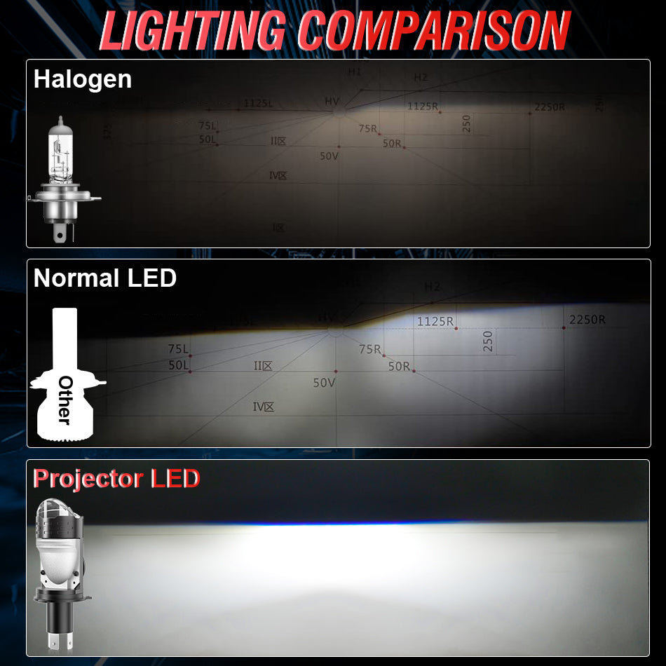 Bullvision Ampoules LED H4, H4 feux de croisement et de route, luminosité de 20 000 lm, 300 % plus lumineux, blanc 6000 K, installation Plug & Play, lot de 1