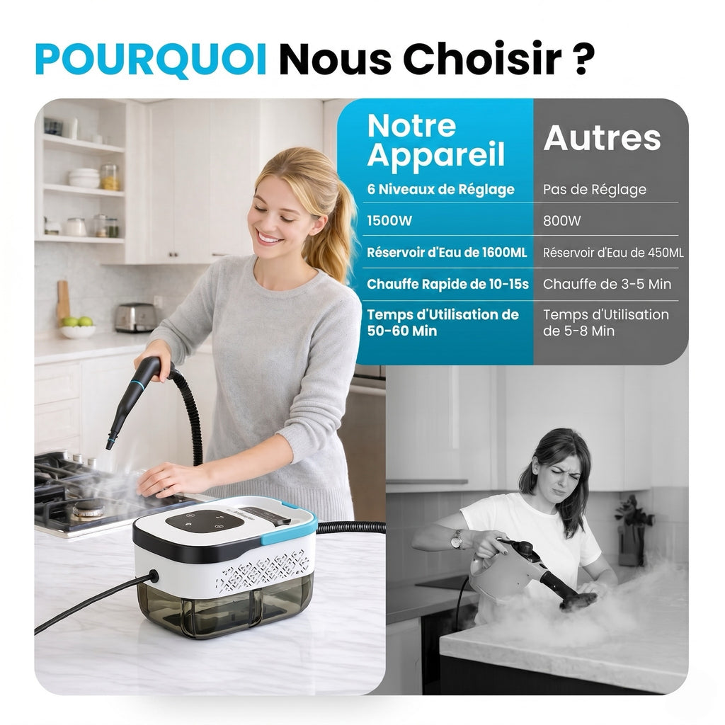 monsga Nettoyeur vapeur 1500 W à chauffe rapide, Prêt en 15 s & Pression de 3,5 bar, Grand réservoir de 1,6 L pour nettoyage de 120 m², Nettoyeur vapeur polyvalent robuste avec kit d’accessoires, Blanc