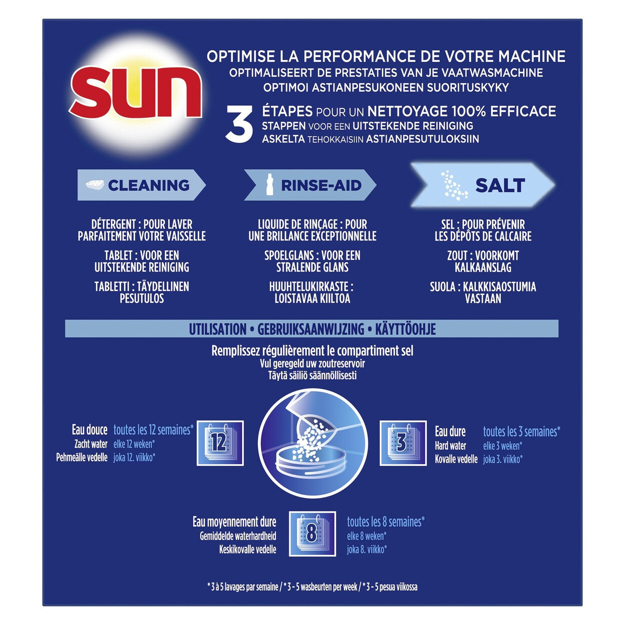 Sun Sel régénérant standard, Protection contre le tartre pour lave-vaisselle, 3 x 1 kg (= 3 kg)
