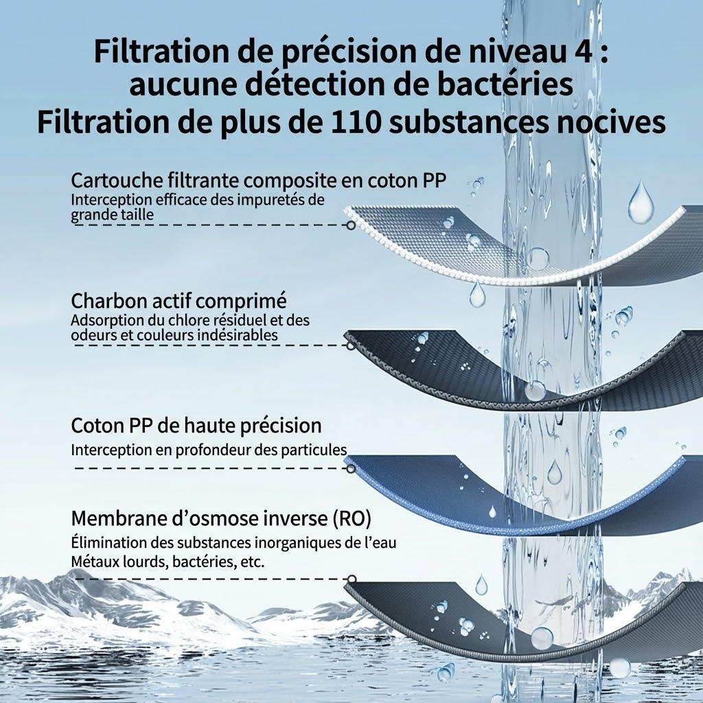 Ochama Distributeur d'eau domestique avec purificateur - 500 g - filtre à eau potable directe - haute performance