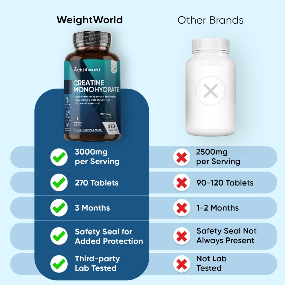 WeightWorld Créatine monohydrate 3000 mg - 270 comprimés
