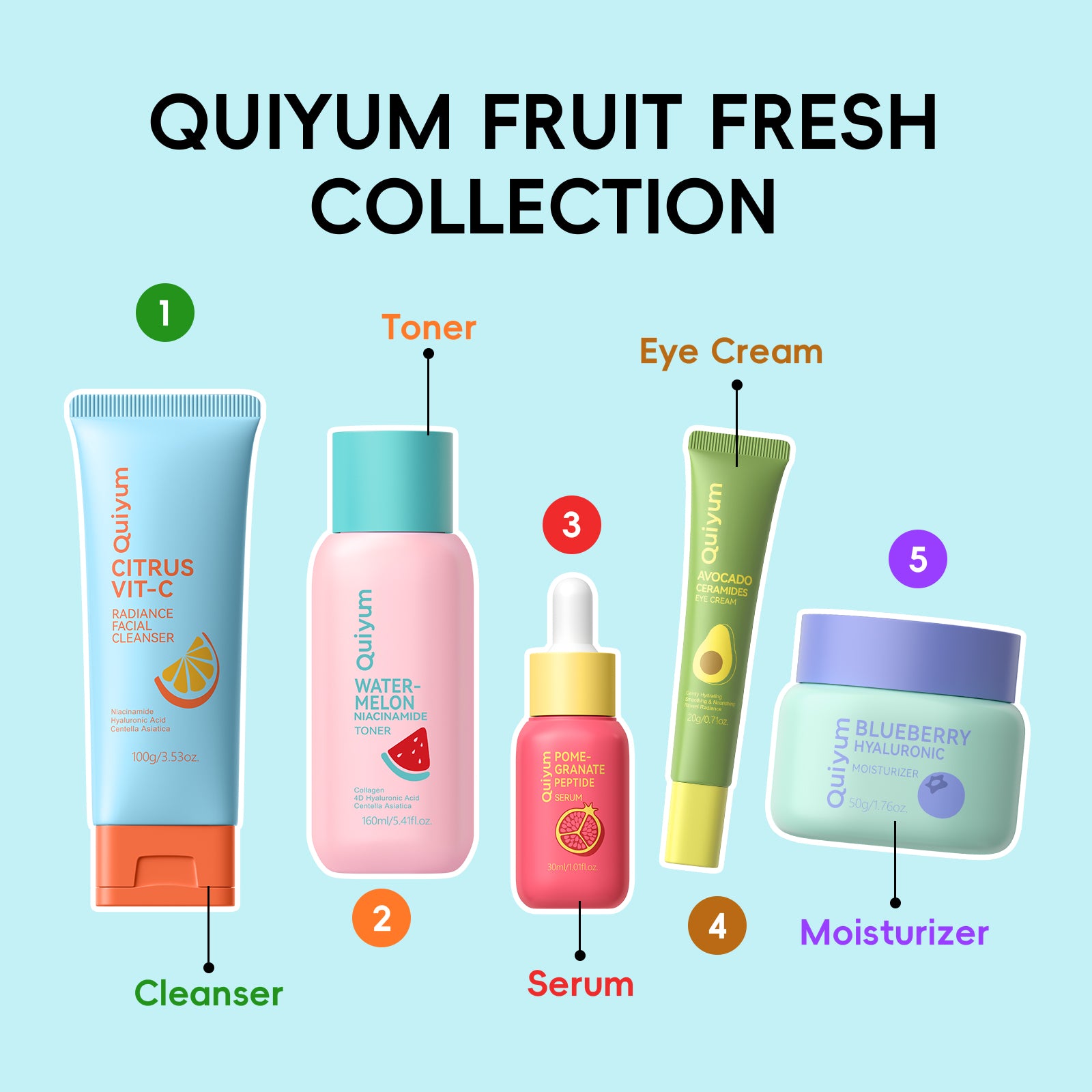 Quiyum Coffret de soins aux fruits (13 pièces) : nettoyant 100 g, lotion tonique 160 ml, crème contour des yeux 20 g, sérum 30 ml, crème 50 g, masques aux fruits 25 g × 3