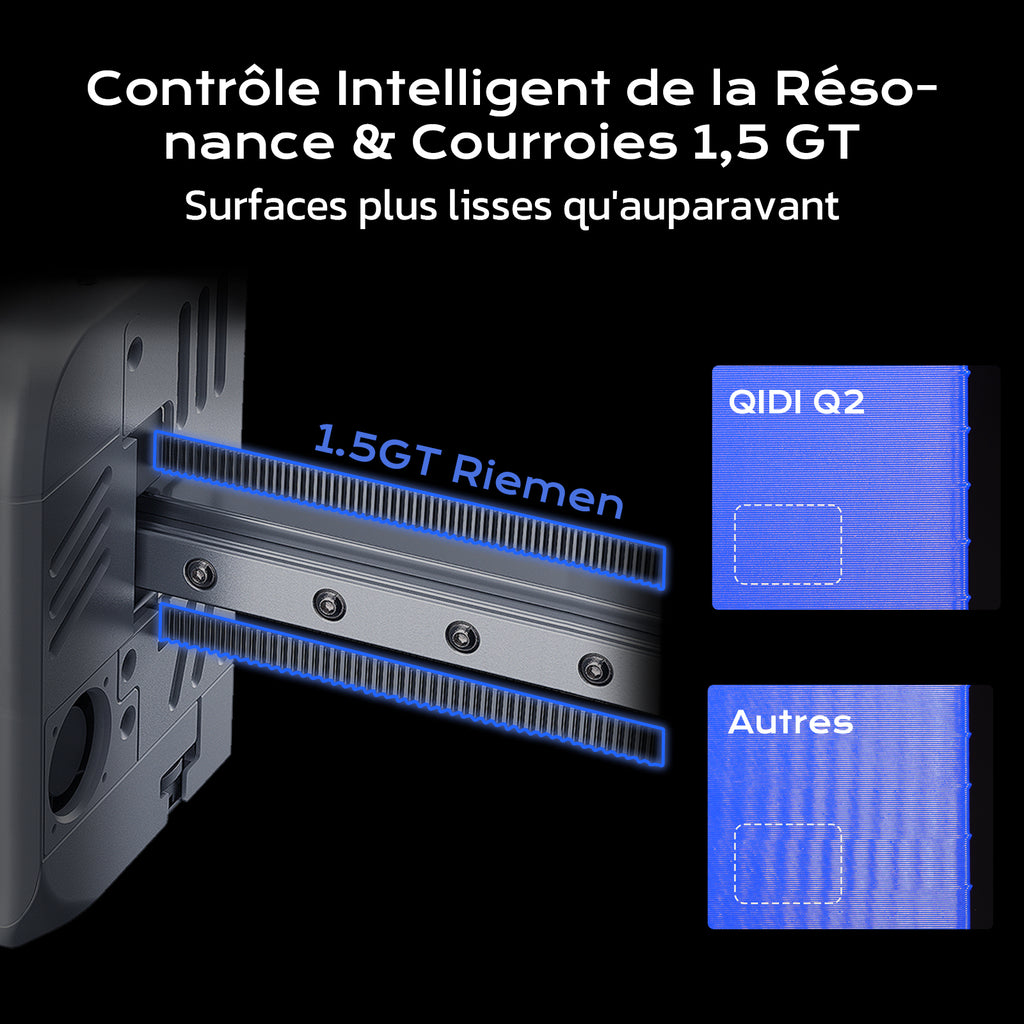 Imprimante 3D QIDIQ2, FDM à boîtier fermé avec chambre chauffante à 65 °C, filtration de l’air ultra-avancée, vitesse élevée de 600 mm/s, caméra IA, mise à niveau automatique complète