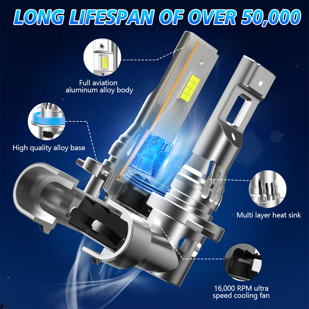 Roadsun Ampoules à puces LED CSP H11 H9 pour phares et H8 pour feux antibrouillard, luminosité 5 fois, blanc froid 6500 K, ventilateur 16000 tr/min, prêtes à l’emploi, conception 1:1, sans polarité