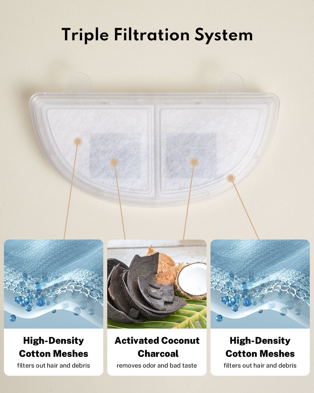 homerunPET Lot de 3 filtres de rechange pour fontaine à eau pour animaux WF20, CF20, BF10