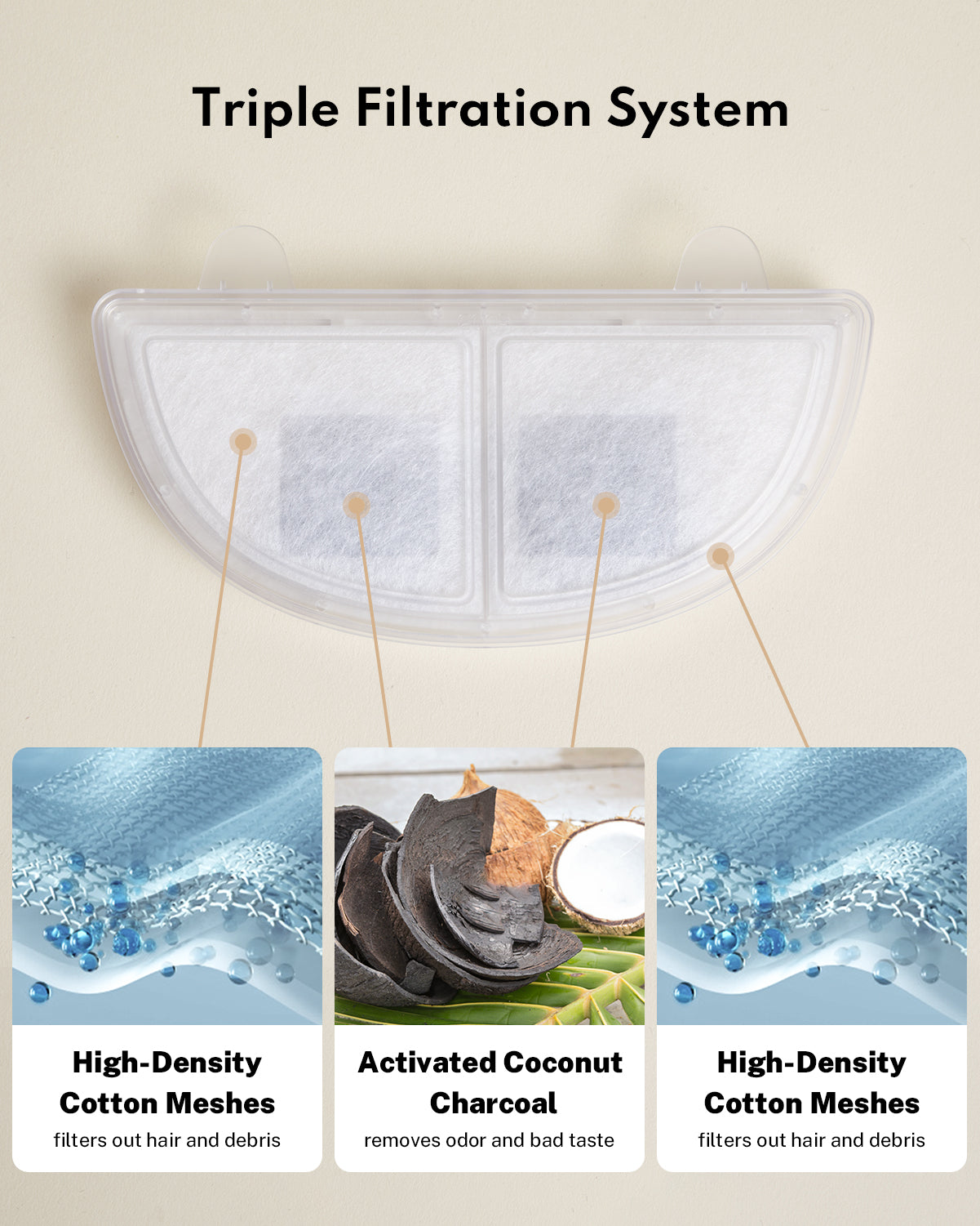 homerunPET Lot de 3 filtres de rechange pour fontaine à eau pour animaux WF20, CF20, BF10