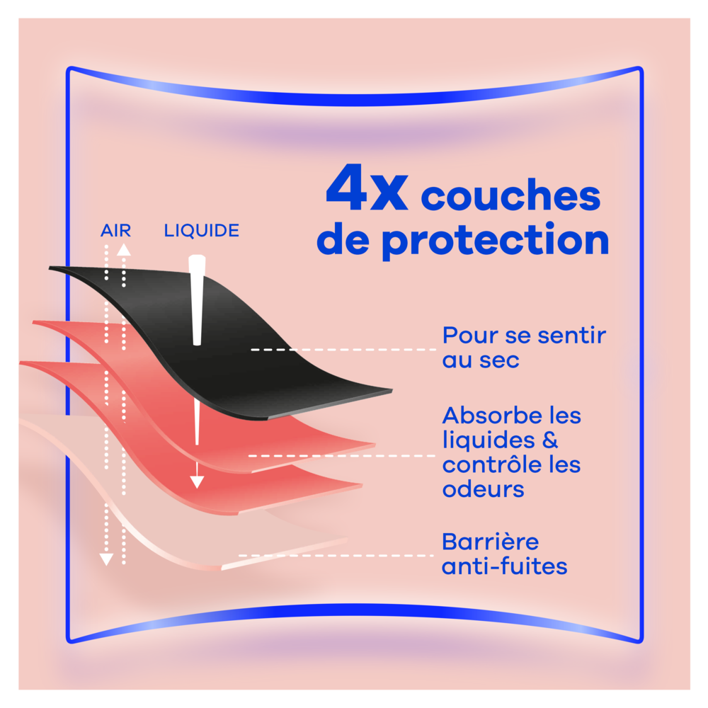 ALWAYS - Culotte lavable - Taille 38-40 - 1 unité