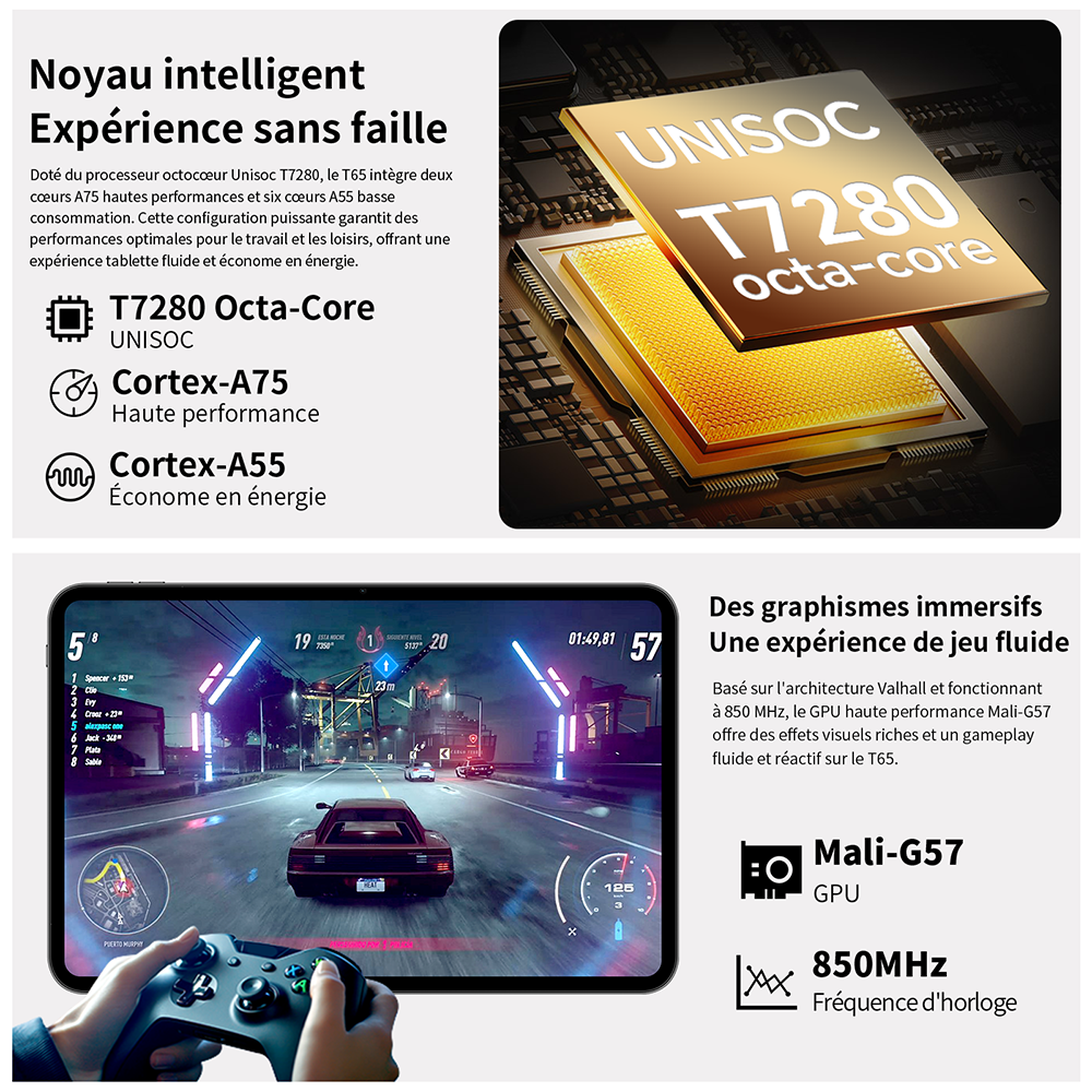 Teclast T65 : écran 13,4" 120 Hz, Android 16, processeur 2,2 GHz, 26 Go RAM (6+20 Go virt.) + 128 Go, double SIM 4G + Wi-Fi 5G, Widevine L1, 13 MP, BT5.0, GPS, housse incluse.