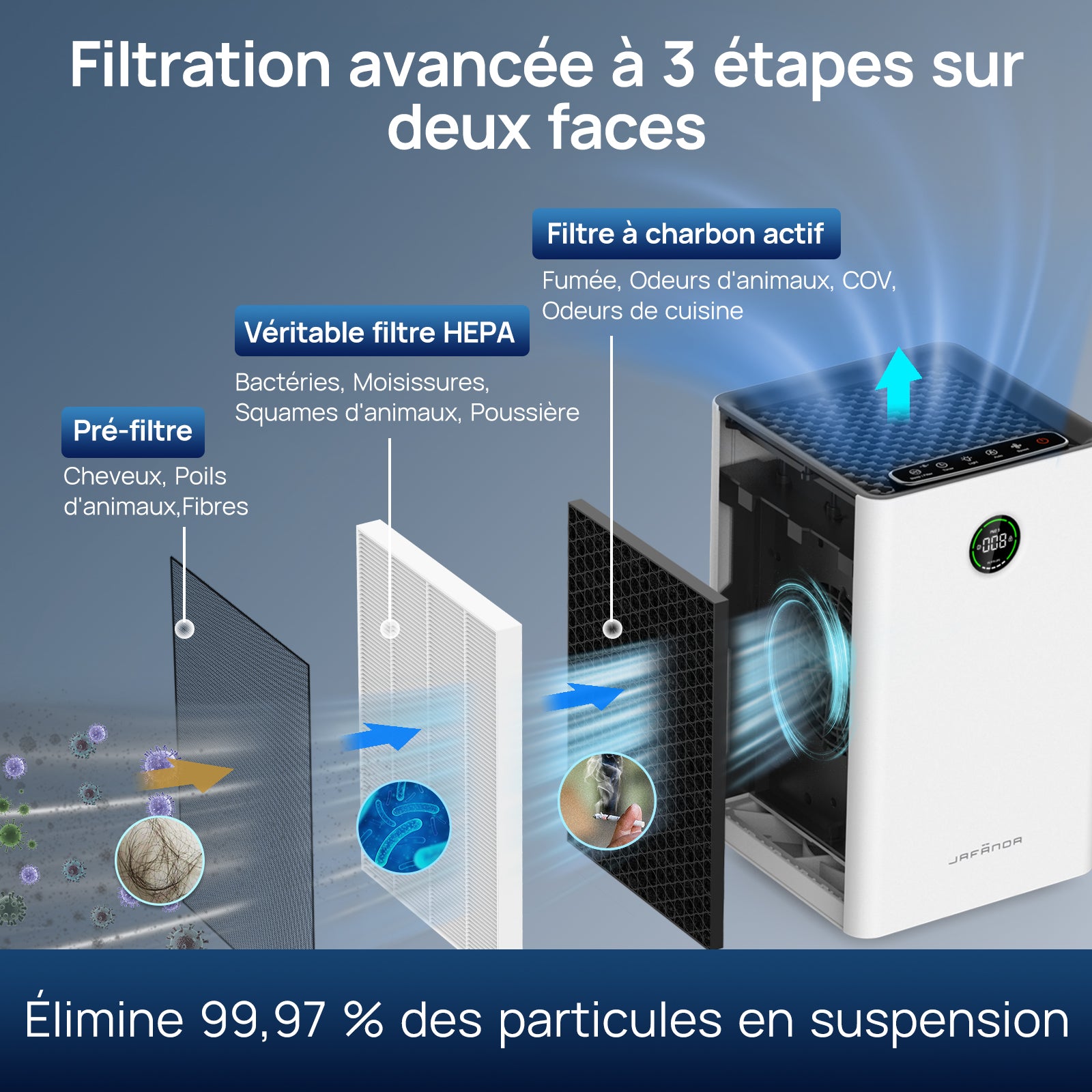 JAFANDA Purificateur d’air pour grandes pièces jusqu’à 1190 pi², Filtre HEPA H13 véritable avec charbon actif, Contrôle intelligent WiFi et Alexa, Élimine poussière, pollen
