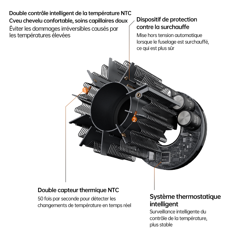 CONFU F10 Sèche-cheveux haute vitesse Kangfu, vitesse 11 W, puissance 1600 W - Blanc，Soin capillaire aux ions négatifs à haute concentration, débit d'air puissant, séchage rapide efficace.