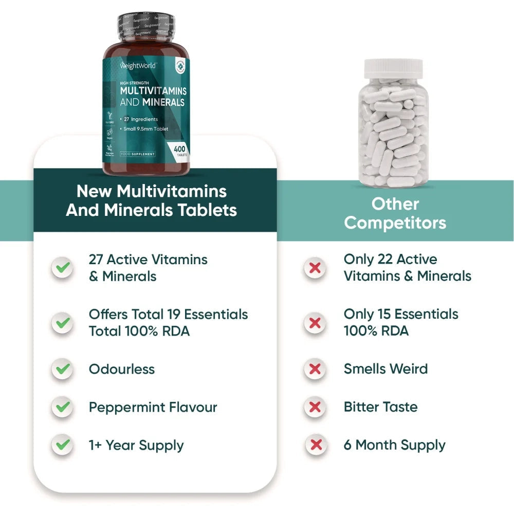 WeightWorld Multivitamines avec Minéraux 400 Comprimés