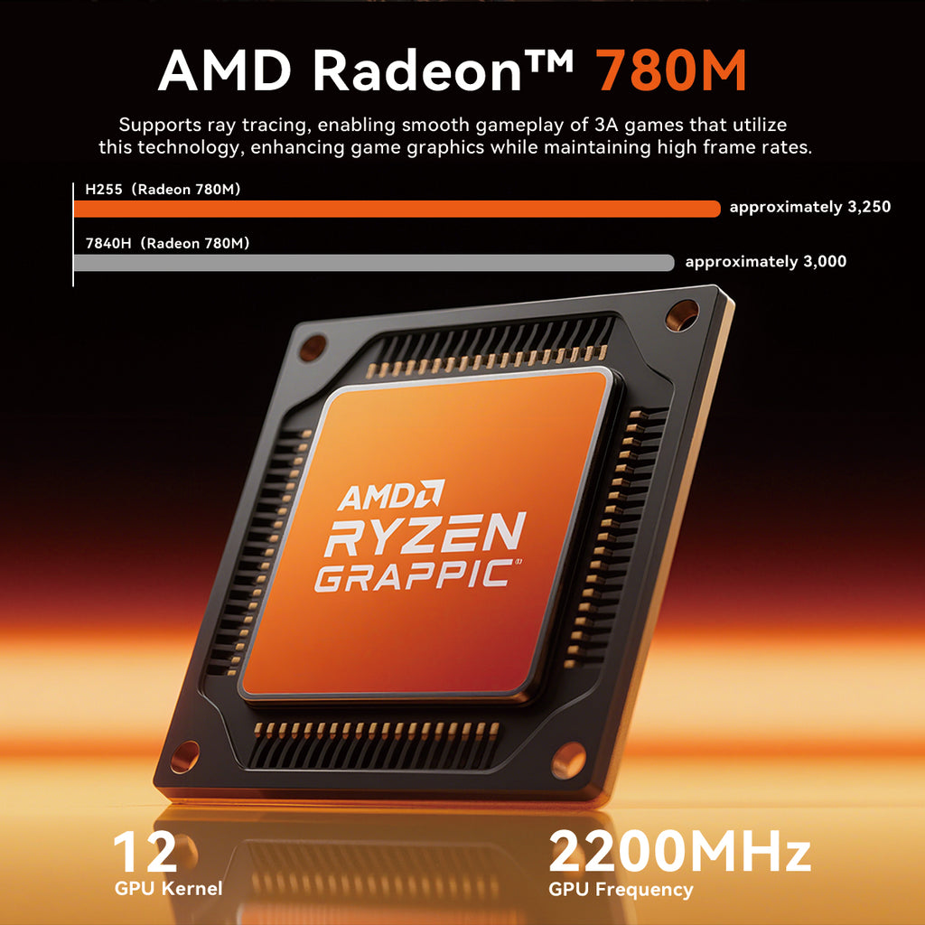 SOYO S4PLUS Mini PC Ryzen 7 H 255 (8 cœurs / 16 threads, jusqu'à 4,9 GHz) Mini ordinateur de bureau 24 Go LPDDR5 RAM 512 Go SSD PCIe 3.0