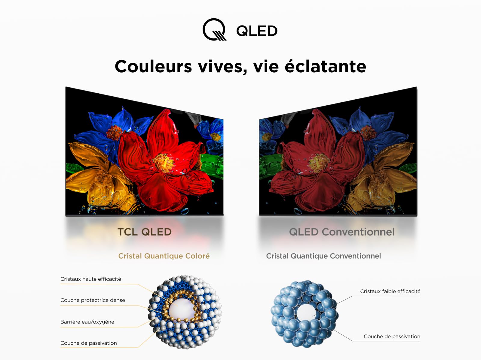 TCL 43V5C - 43 pouces - Full HD QLED - 2025