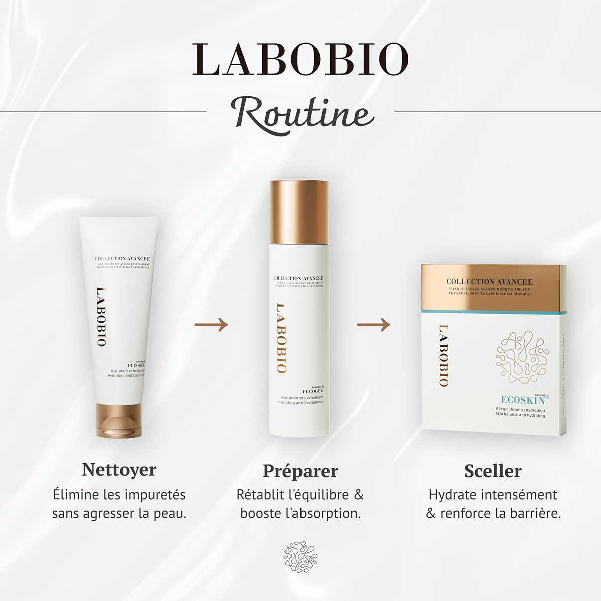 LABOBIO Lotion Visage Revitalisante Avancée 200 ml