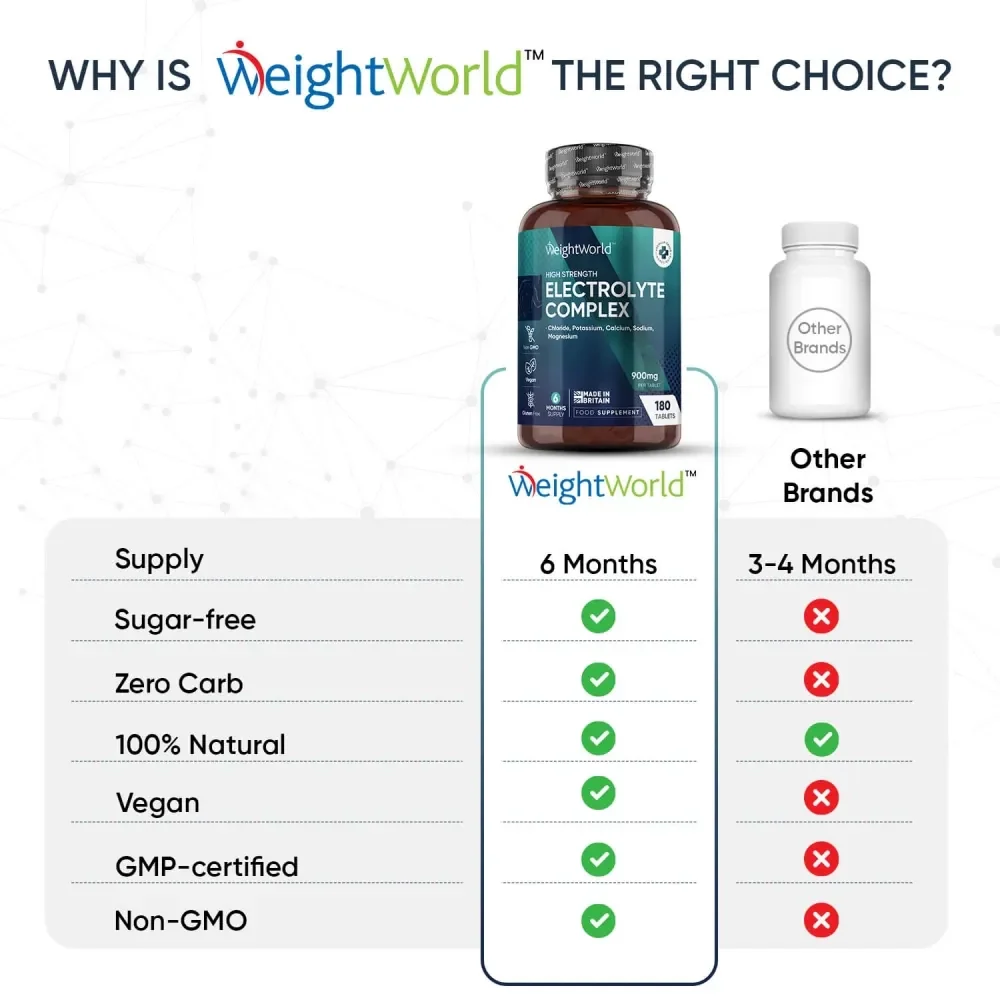 WeightWorld Complexe d'électrolytes 900 mg - 180 comprimés