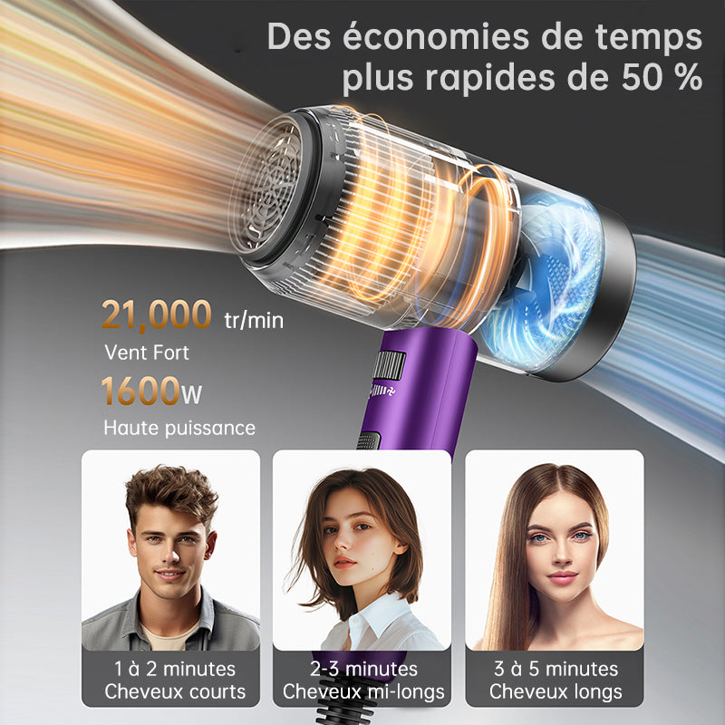 CONFU Sèche-cheveux à haute vitesse 3127 Violet, 2W RPM puissance 1800 W, Haute concentration d'ions négatifs, 2 embouts, Séchage rapide