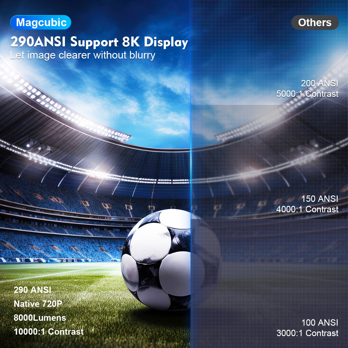 Magcubic Projecteur intelligent, prise en charge 4K, HD native 720p, 290 ANSI, Android 14, Wi-Fi 6 5 GHz, Bluetooth 5.4, rotation à 180° et correction trapézoïdale automatique, projecteur portable pour home cinéma, chambre et extérieur, compatible HD