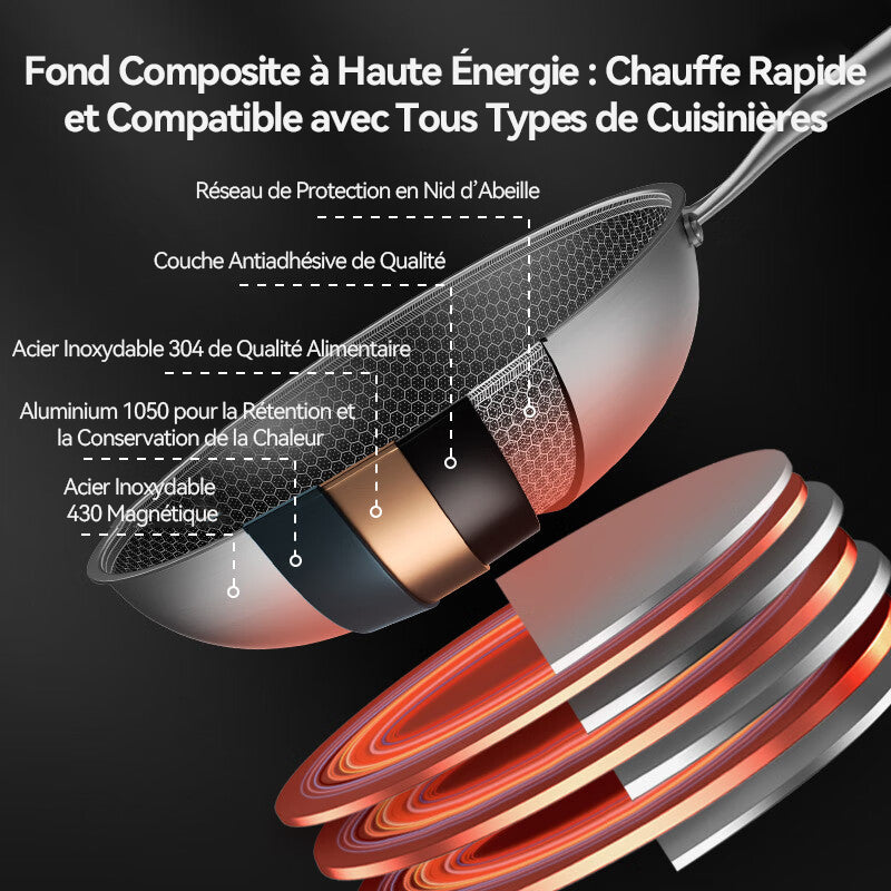 Ochama Wok Antiadhésif -30 cm, Revêtement Nid d'Abeille, Design Anti-éclaboussures, Compatible Gaz, Induction et Vitrocéramique, Couvercle Inclus