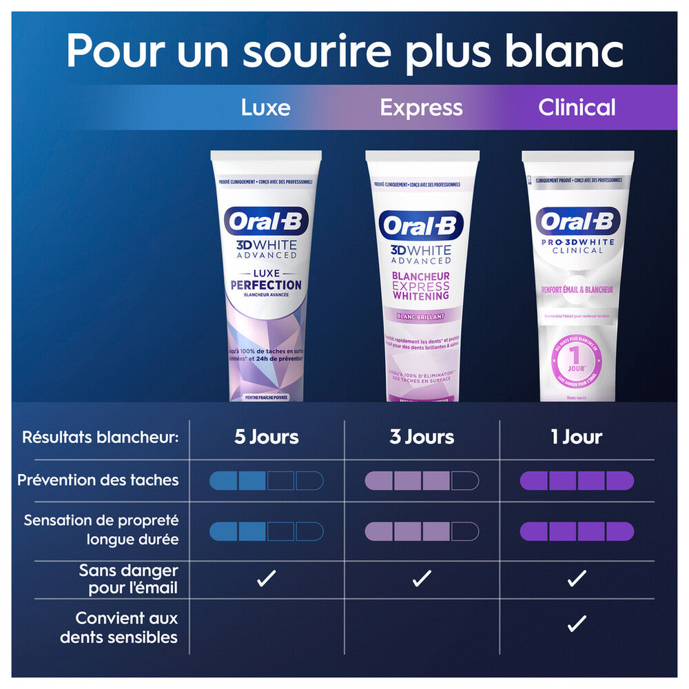 Oral B 3D White Clinical Toothpaste Radiant White 75 ml - Pack of 3 (3 x 75ml = 3 tubes)