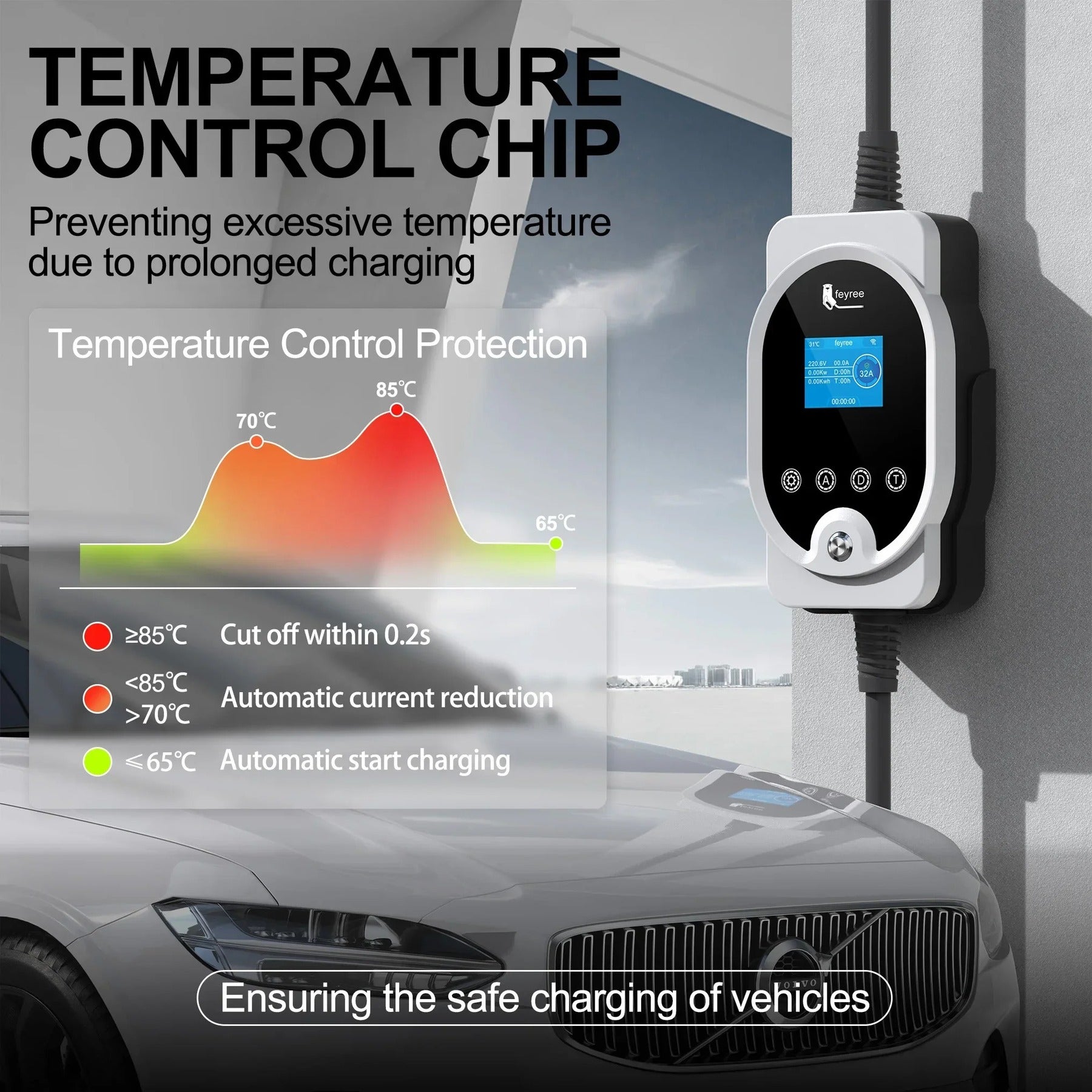 feyree Wallbox EVSE Type 2 7 KW 32 A monophasé - Charge rapide, contrôle et réglage de l’intensité et de la durée de charge via application Wi‑Fi pour voiture électrique