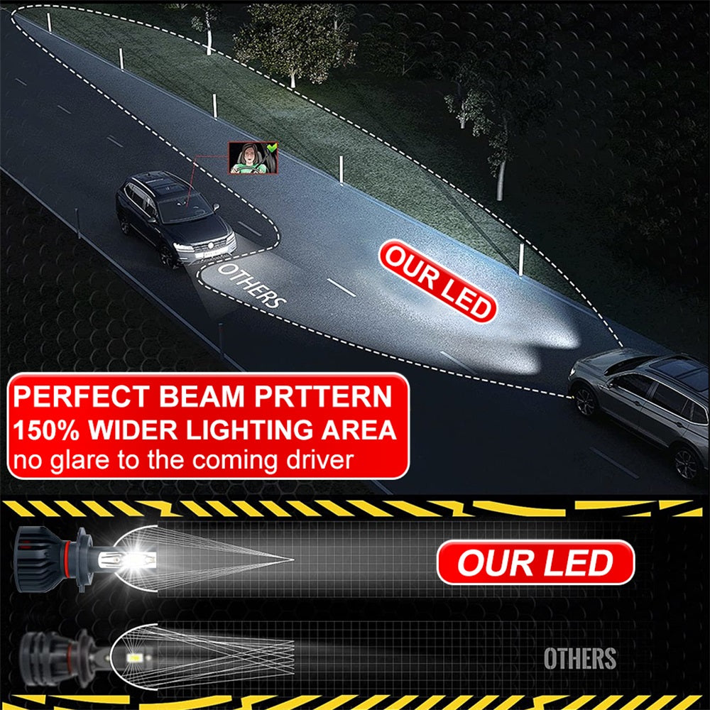 ENdureLite H7 H4 H11 H1 9005 9006 9012 Ampoules LED de phare pour voiture, 6000K blanc froid, 17000 lm, luminosité 300 %, puces CSP, système de refroidissement efficace, Plug & Play, lot de 2