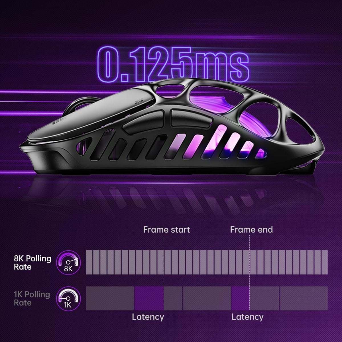 Souris de jeu sans fil GravaStar Mercury X Pro 49 g, Dongle 8K, Capteur PAW 3950 32 000 DPI, Taux d'interrogation 8 000 Hz, Alliage de magnésium, Design creux, Éclairage RGB