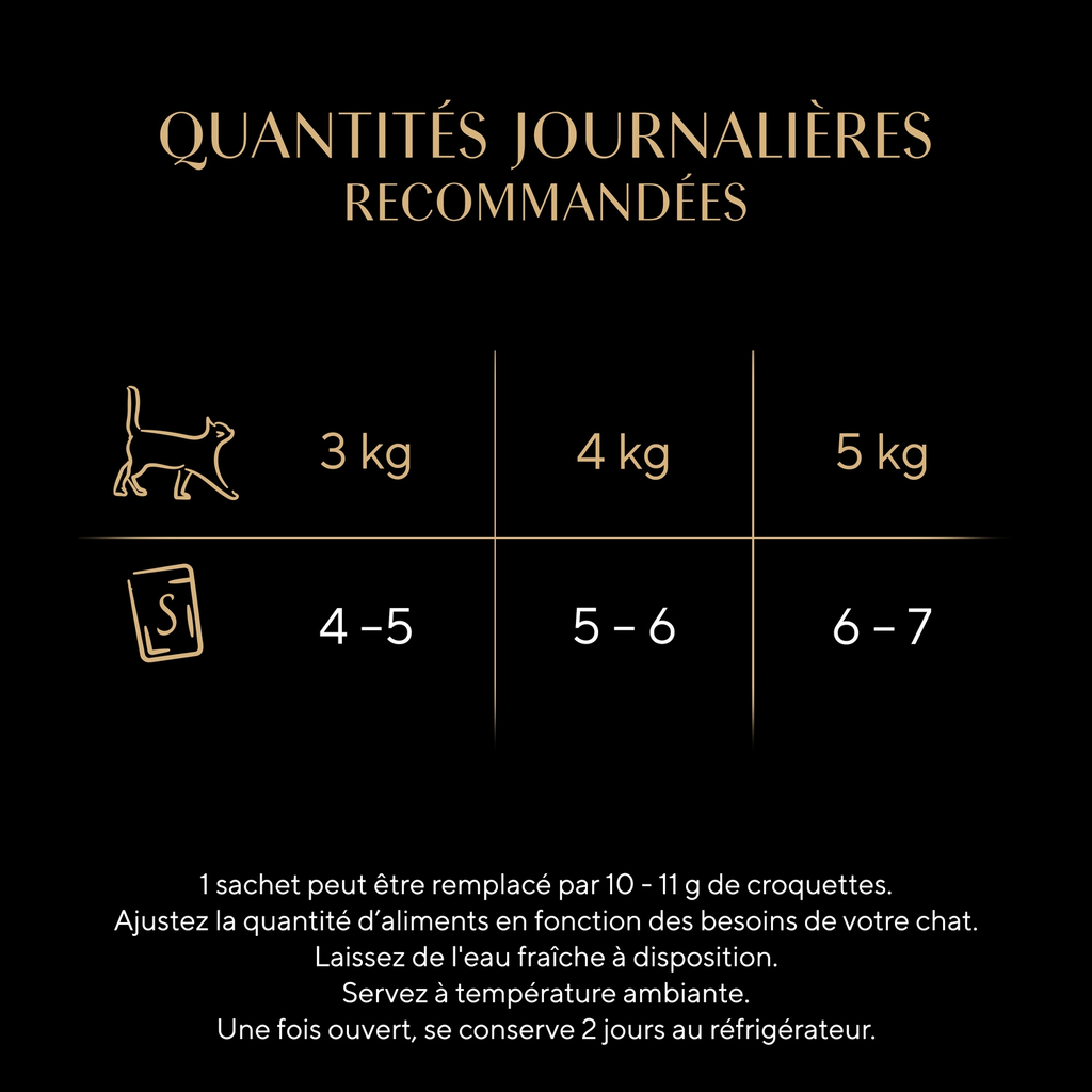 Sheba Délices du Jour aux Poissons - Aliment pour chat - 6 x 50 g