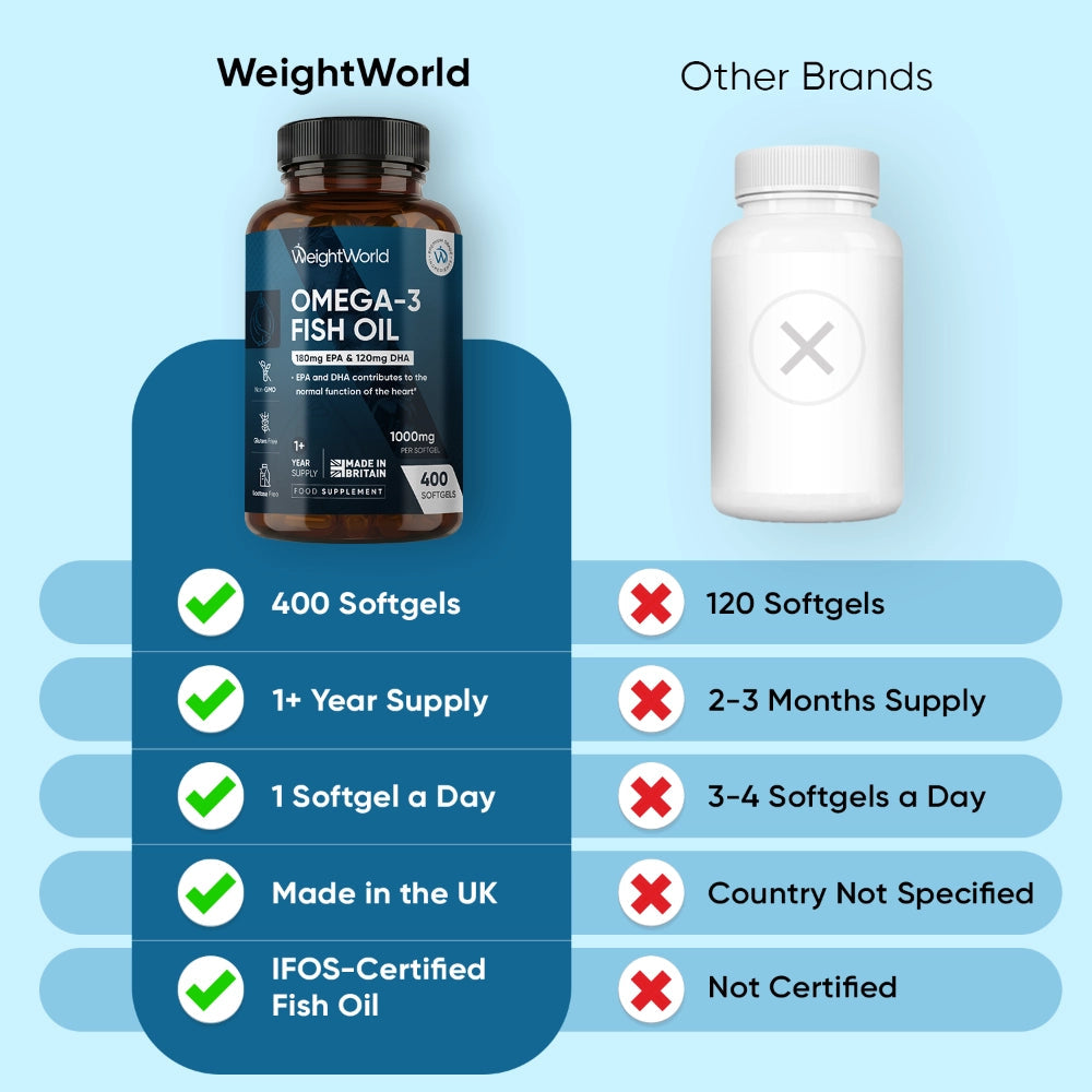 WEIGHTWORLD Huile de Poisson Oméga-3 1000mg, 400 Capsules Molles
