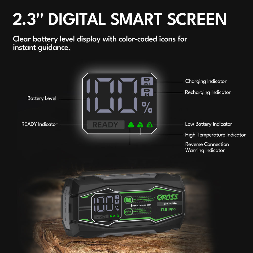 CAROSS Booster de démarrage portable 1500 A 12 V Noir, Batterie lithium-ion 16 000 mAh, Anti-étincelles et protection contre l’inversion de polarité, Fonction de démarrage forcé
