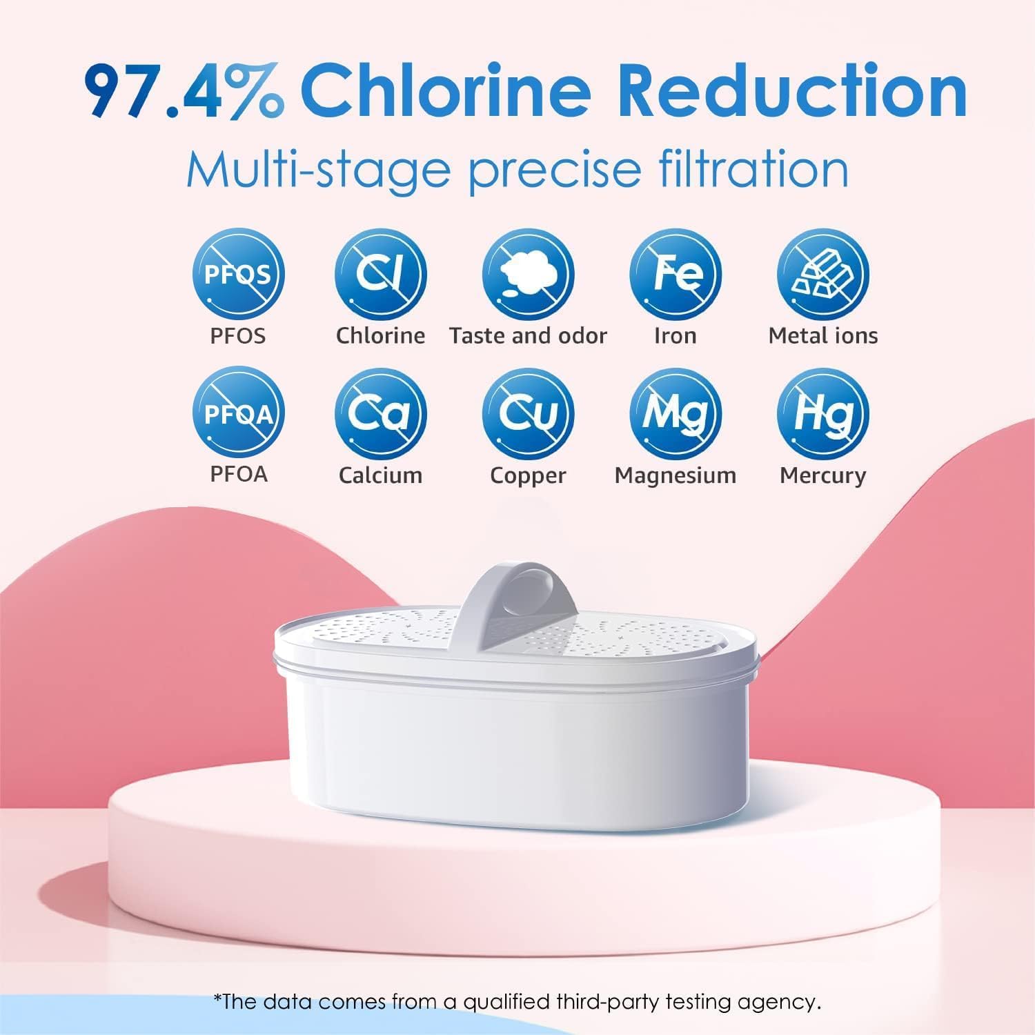 waterdrop Elfin Carafe Filtrante Réfrigérée avec 1 Cartouche Filtrante de 90 Jours, Réduit le Fluor, le Chlore et Plus, 2,5 L, Certifiée NSF, Sans BPA, Rose (Filtre de Remplacement : WD-PF-01A Plus)
