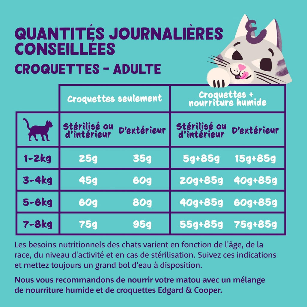 Edgard & Cooper Croquettes pour Chat Adulte Sans Céréales Poulet Frais