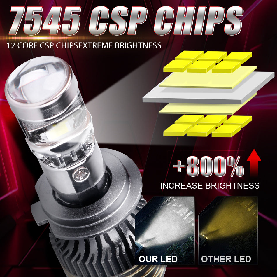 ENdureLite H4 H7 H11 9005 9006 ampoules LED pour phares, projecteur à lentille LED pour phare de voiture 20 000 lm, 300 % plus lumineux, refroidissement par ventilateur