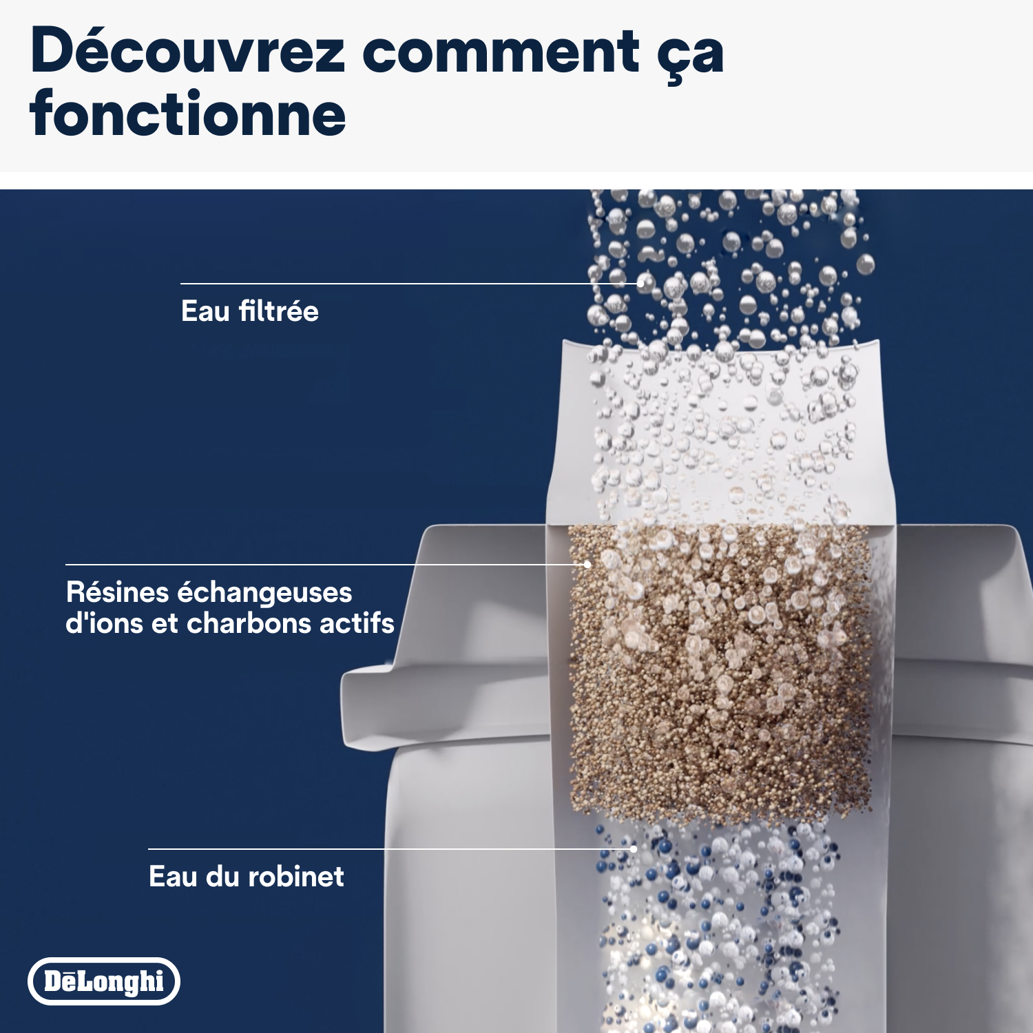 DELONGHI Accessoires Café, Filtre à Eau Adoucisseur, DLSC002, Blanc