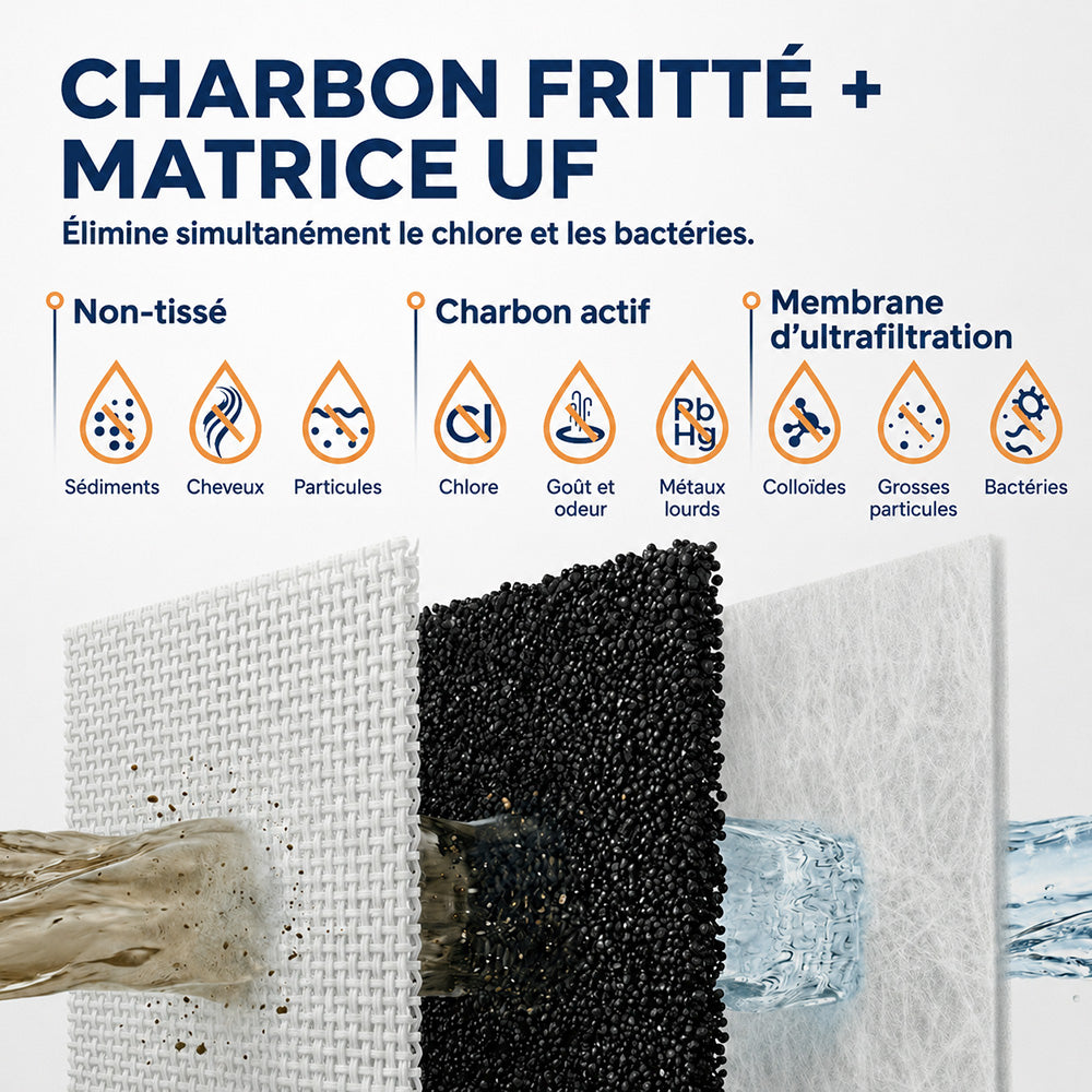 ROUNY Filtre de remplacement P1-UF, compatible avec le purificateur d'eau de bureau Pure 1, tige en carbone et membrane d'ultrafiltration UF