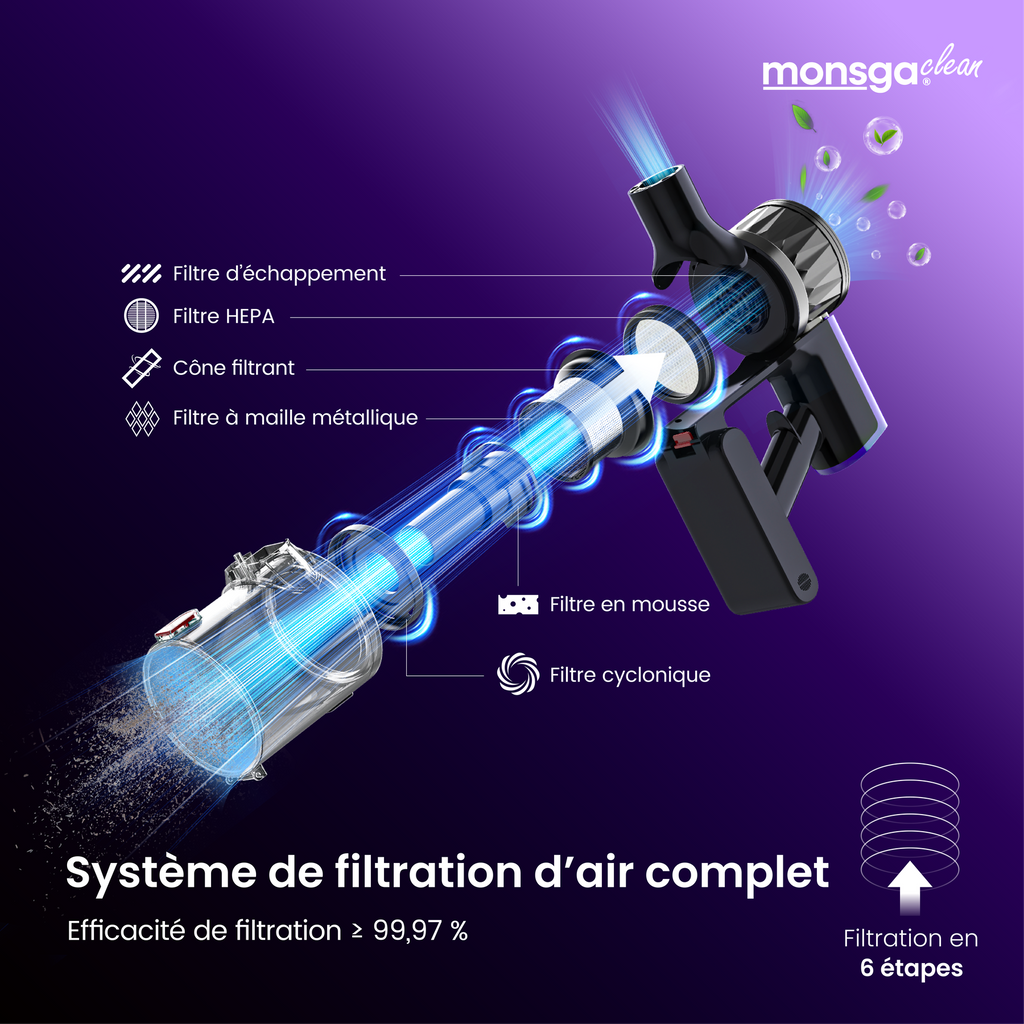 monsga M100 aspirateur sans fil autonome, 55000 Pa 45 min aspirateurs pour la maison, écran tactile, révélation de la poussière par lumière verte, brosse roulante anti-emmêlement, bac à poussière XL, rechargeable pour poils d'animaux/tapis