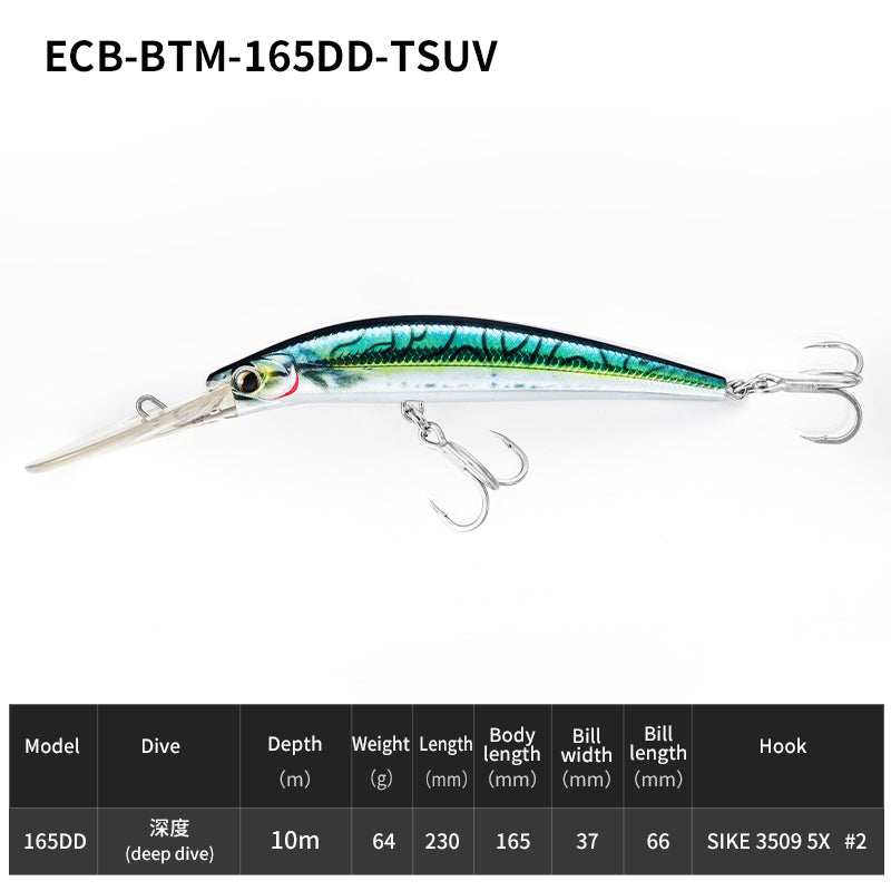 ECOODA Leurre en forme de poisson vairon bleu cyan 165DD pour pêche à la traîne 1 paquet