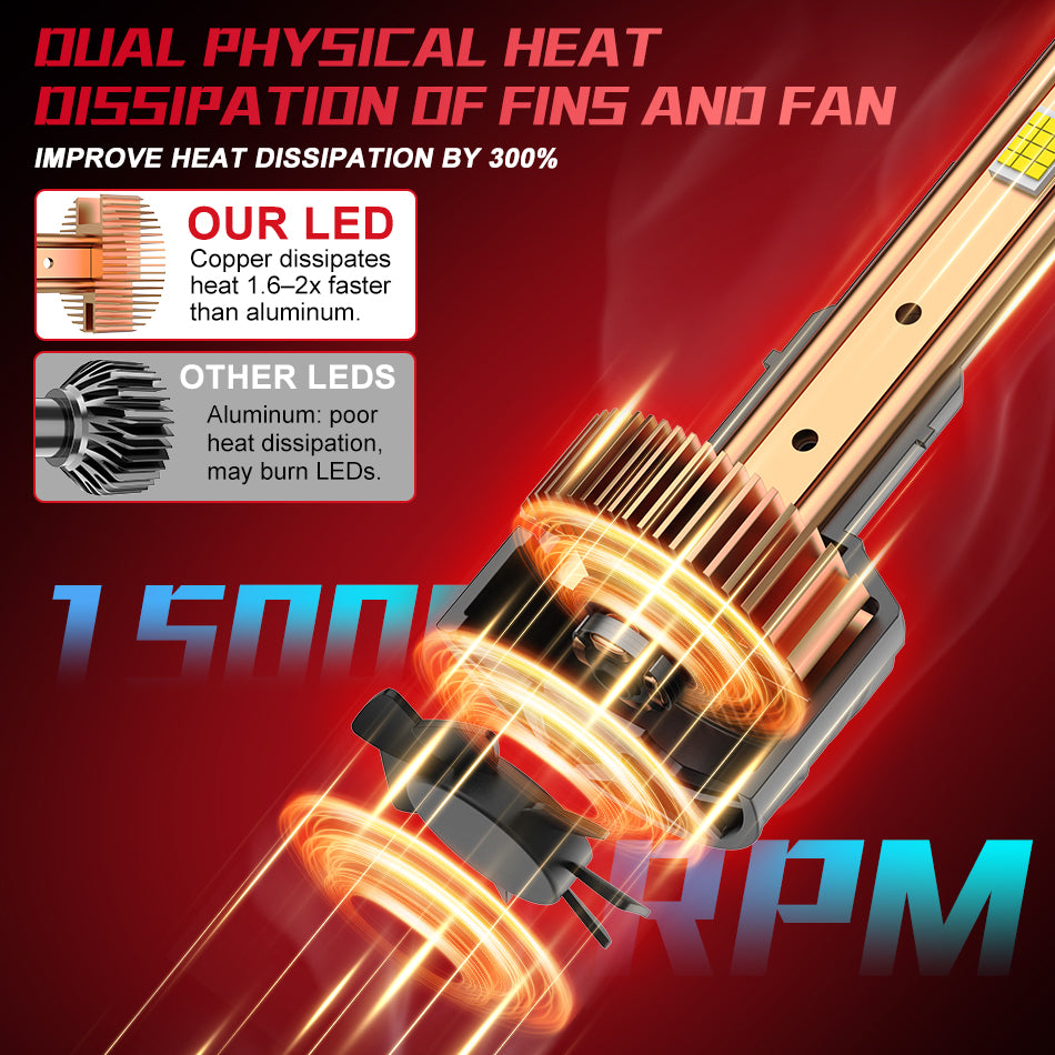 ENdureLite Lot de 2 ampoules LED H4 emballées, 20 000 lm, 300 % plus lumineuses, Plug & Play, système de refroidissement efficace