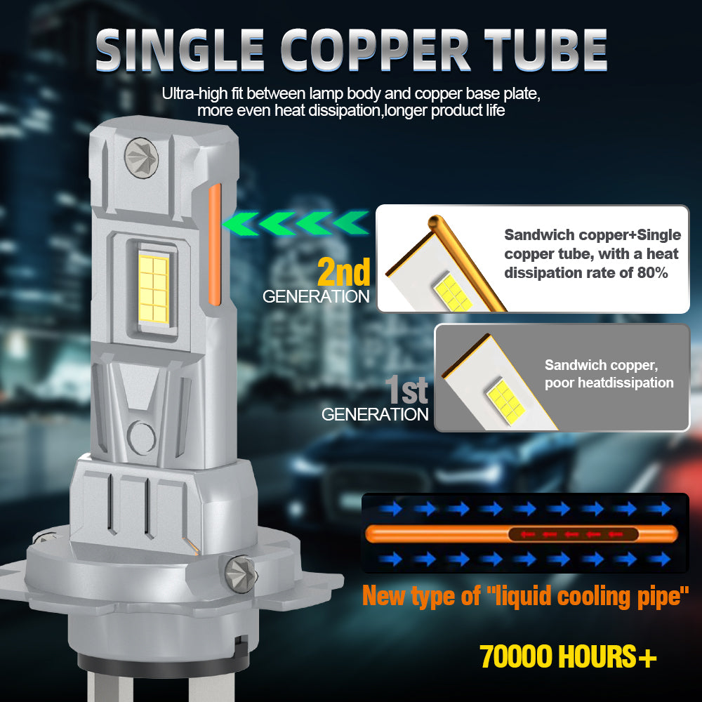 Roadsun H7 Ampoule LED 800 % plus lumineuse, sans adaptateurs, 6000K blanc froid, taille mini 1:1 et Plug & Play pour phare et feux de brouillard
