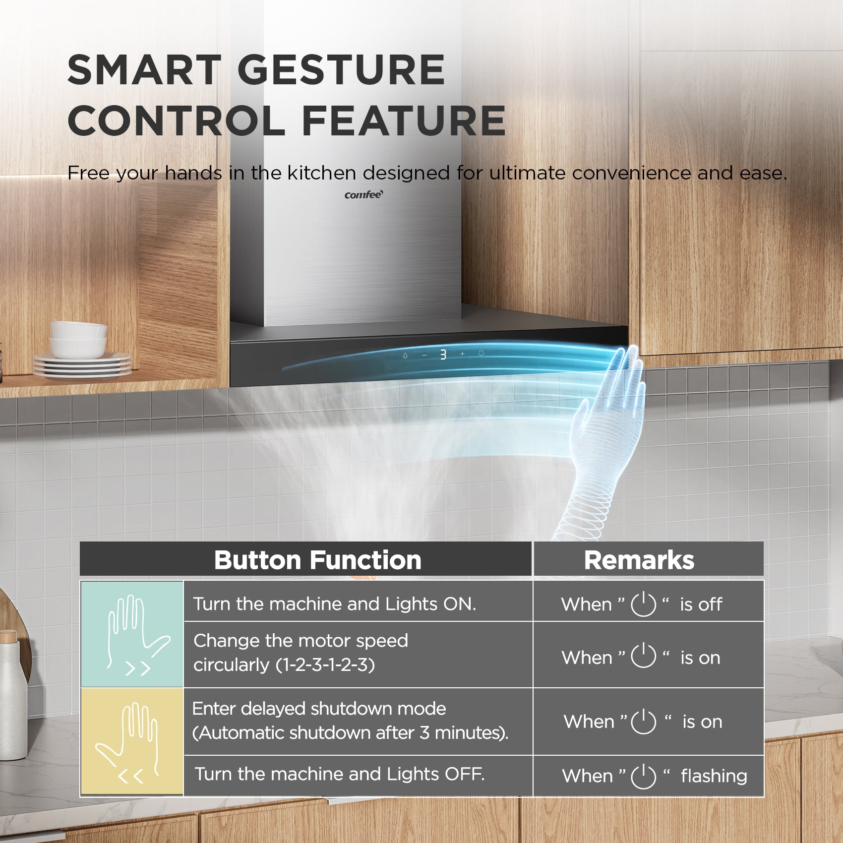 Comfee' Hotte aspirante en T 60 cm, 650 m³/h, A+++, acier inoxydable, commande gestuelle et tactile, éclairage LED, filtre 5 couches, recyclage et évacuation, TSHM77SS-60