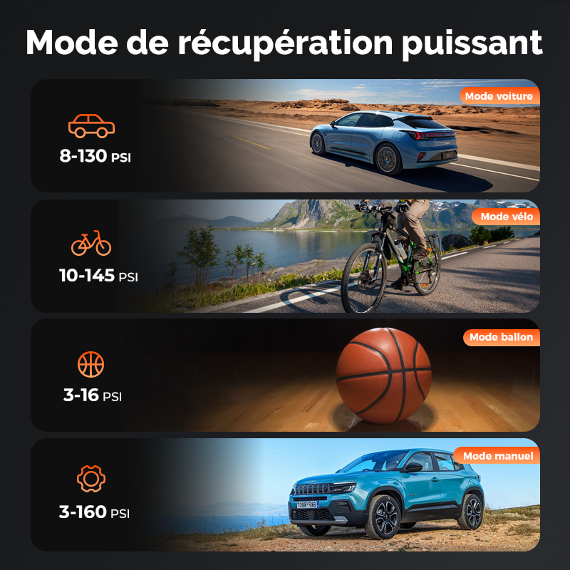 ETENWOLF ZEPHYR S3 Gonfleur de pneus portable, compresseur d'air, cycle de service à 100 %, pompe à air 160 PSI - Orange vif