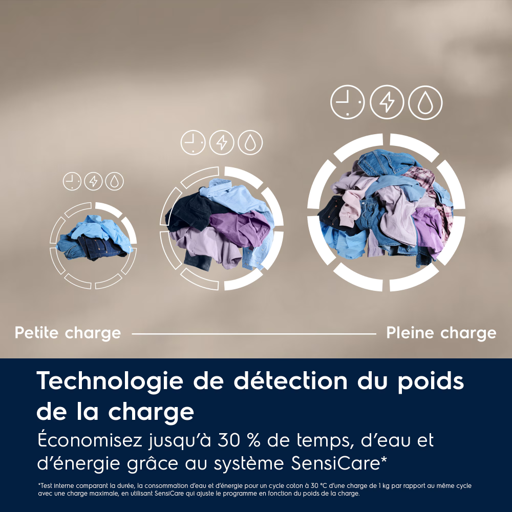 Electrolux EW6FI4805AW Lave-Linge frontal 8 kg avec hygiène vapeur, SensiCare et 1400 tr/min - Blanc