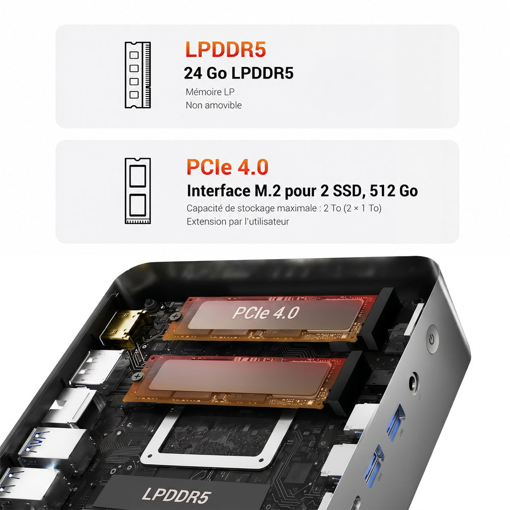 FIREBAT F1 Mini PC AMD Ryzen 5 7640HS 6 cœurs 12 threads 24GB LPDDR5 512GB PCIe 4.0 SSD Radeon 760M 4K triple écran USB 4.0 HDMI 2.1 2.5G Ethernet Wi-Fi 6E Bluetooth 5.2 compact